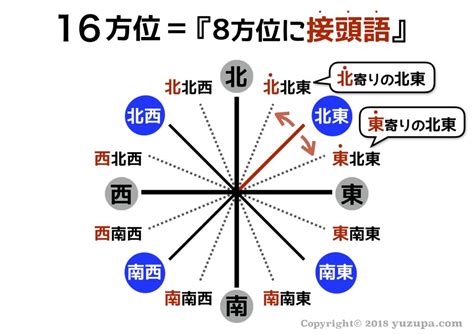 南東方向|東南と南東の違いとは？正しいのはどっちの意味か解説 ｜ 国語 